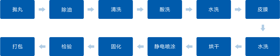 尊龙凯时·(中国区)人生就是搏!